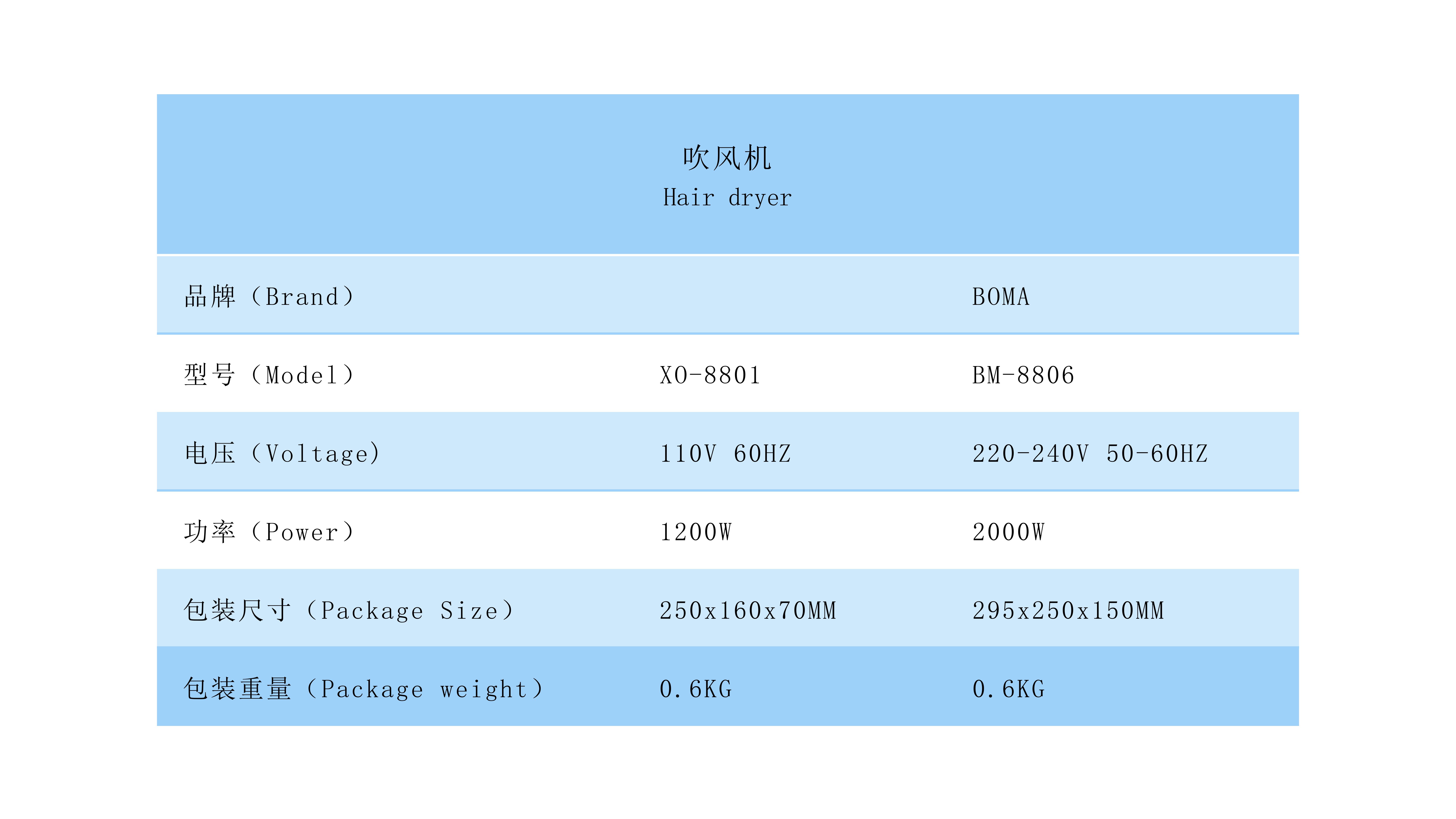吹風(fēng)機(jī)